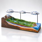 River in Action 3D Model